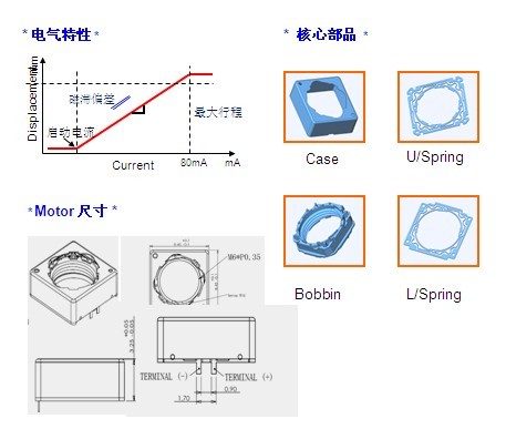 VCM馬達(dá)彈片工作原理